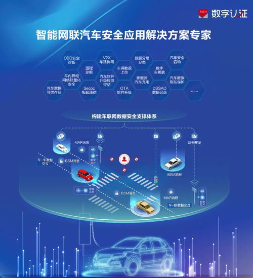 數字認證亮相2024智能汽車信息安全大會，分享車聯網密碼安全建設經驗