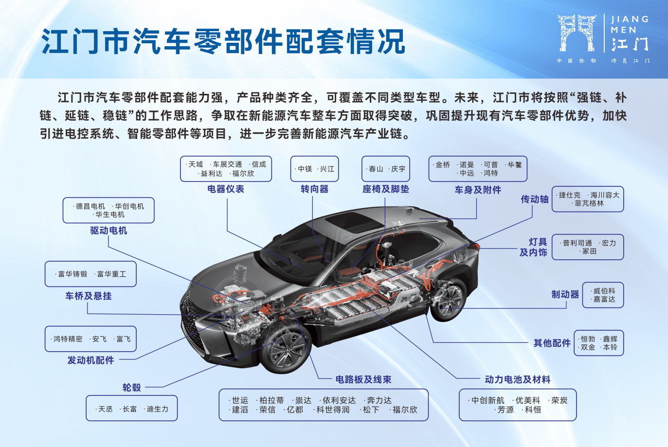 江門積極探索新能源整車布局，助力廣東新能源汽車產業發展